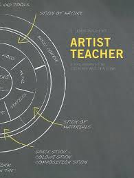 Artist Teacher A Philosophy for Creating and Teaching by G James Daichendt Artist Teacher A Philosophy for Creating and Teaching by G James Daichendt