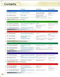 Business Result Intermediate Writing Files