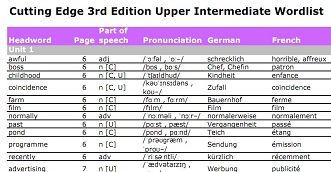 Cutting Edge Upper-Intermediate 3rd Edition Wordlist Cutting Edge Upper-Intermediate 3rd Edition Wordlist