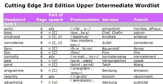 Cutting Edge Upper-Intermediate 3rd Edition Wordlist