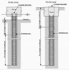 SPT97 For Pile Calculation