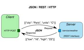 Json - The x In Ajax