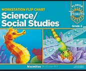 WORKSTATION FLIPCHARTS Grade 2 Science Social Studies WORKSTATION FLIPCHARTS Grade 2 Science Social Studies