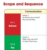 A-List Super Star 1 Scope and Sequence A-List Super Star 1 Scope and Sequence