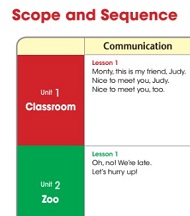 A-List Super Star 2 Scope and Sequence A-List Super Star 2 Scope and Sequence