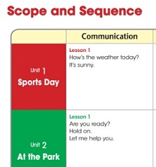 A-List Super Star 3 Scope and Sequence A-List Super Star 3 Scope and Sequence