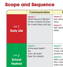 A-List Super Star 4 Scope and Sequence A-List Super Star 4 Scope and Sequence