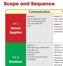 A-List Super Star 6 Scope and Sequence A-List Super Star 6 Scope and Sequence