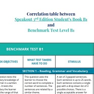 Speakout 3rd Edition B1 Teacher Resources Speakout 3rd Edition B1 Teacher Resources