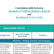 Speakout 3rd Edition B1 Teacher Resources