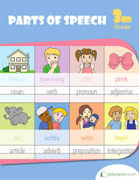 Parts of Speech Grade 3 Parts of Speech Grade 3