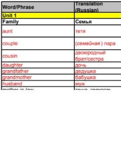 Straightforward 2nd Edition Pre-Intermediate Wordlist Straightforward 2nd Edition Pre-Intermediate Wordlist