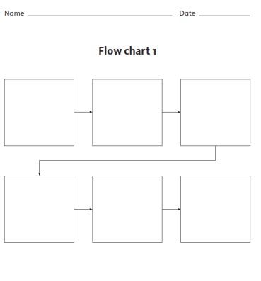 Look American Graphic Organizers Look American Graphic Organizers