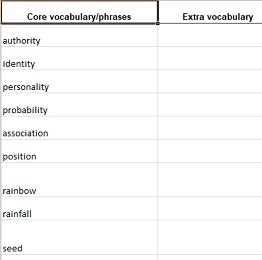 Formula B2 Wordlist Formula B2 Wordlist
