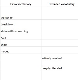 Formula C1 Wordlist Formula C1 Wordlist
