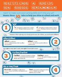 Getting a Grip on Good Grammar Infographic