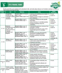 Teen Campers 1 Resources