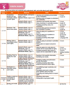 Teen Campers 5 Resources