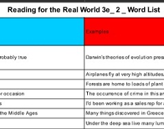 Reading for the Real World 2 Third Edition Wordlist Reading for the Real World 2 Third Edition Wordlist