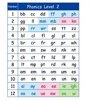 Flashcards with English Phonemes Flashcards with English Phonemes