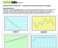 Better IELTS Flash Cards - Academic IELTS Writing Task 1 - Vocabulary for Line Graphs Better IELTS Flash Cards - Academic IELTS Writing Task 1 - Vocabulary for Line Graphs