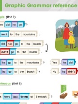 Academy Stars 4 Graphic Grammar Reference Academy Stars 4 Graphic Grammar Reference