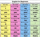 Pronouns Learning Cards Pronouns Learning Cards