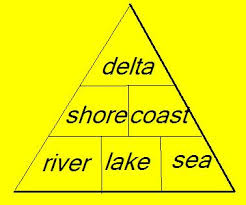 Pyramid Vocabulary Games Pyramid Vocabulary Games
