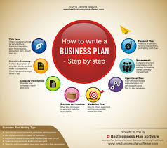 How to Write a Business Plan How to Write a Business Plan