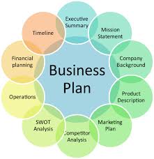 Write A Business Plan Write A Business Plan