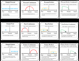 Tense Diagrams Tense Diagrams