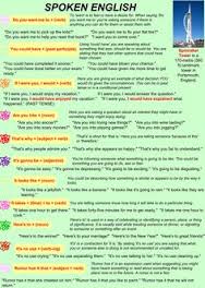 Spoken English Expressions - M M Sastry Spoken English Expressions - M M Sastry