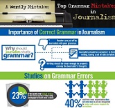 Top 20 Grammar Mistakes in Journalism (Infographic) Top 20 Grammar Mistakes in Journalism (Infographic)