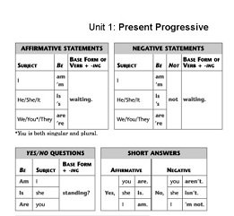 Grammar Charts Grammar Charts