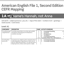 American English File 1 and the Common European Framework of Reference 2nd Edition