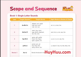 EFL Phonics 3rd Edition Scope and Sequence Level 1-2-3-4-5 EFL Phonics 3rd Edition Scope and Sequence Level 1-2-3-4-5