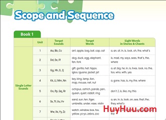 Speed Phonics Scope and Sequence 1-2-3 Speed Phonics Scope and Sequence 1-2-3
